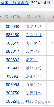 富国基金王园园4年84亿规模降至36.9亿元，旗下基金相互抄作业引质疑